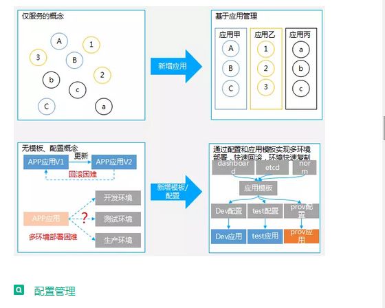 揭秘腾讯云的PaaS技术选型策略