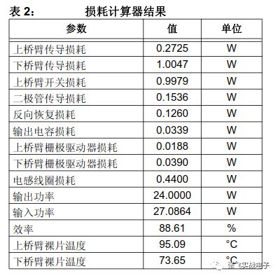 使用基于Microsoft® Office® Excel®的损耗计算器对同步降压转换器进行效率分析