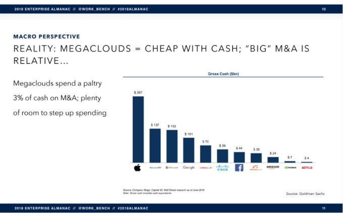 SaaS 将穷途末路？（附报告 PPT 121 页）