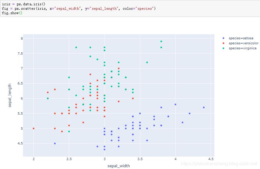 高可用数据可视化神器plotly_express详解