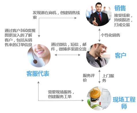 销售易荣获“2017-2018年度最佳SaaS服务商” 邓翔：只有优良的客户体验才能赢得客户