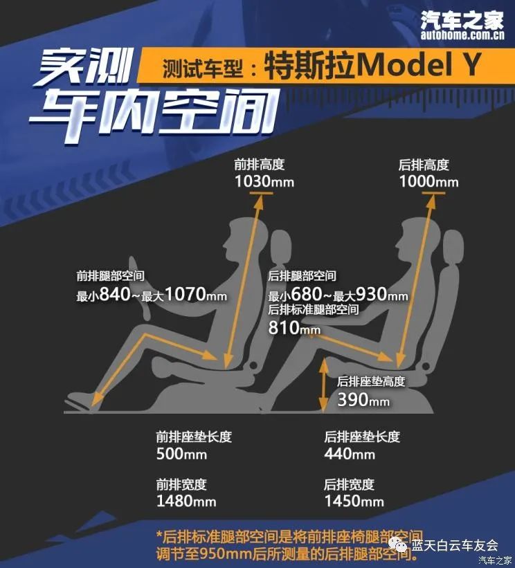 能源颠覆的进击，特斯拉Model Y性能测试！