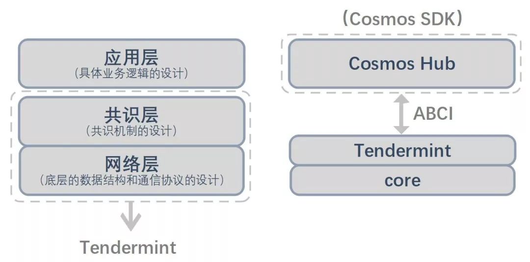 币夫推出ATOM实物交割期货，数字货币投资该如何选择？