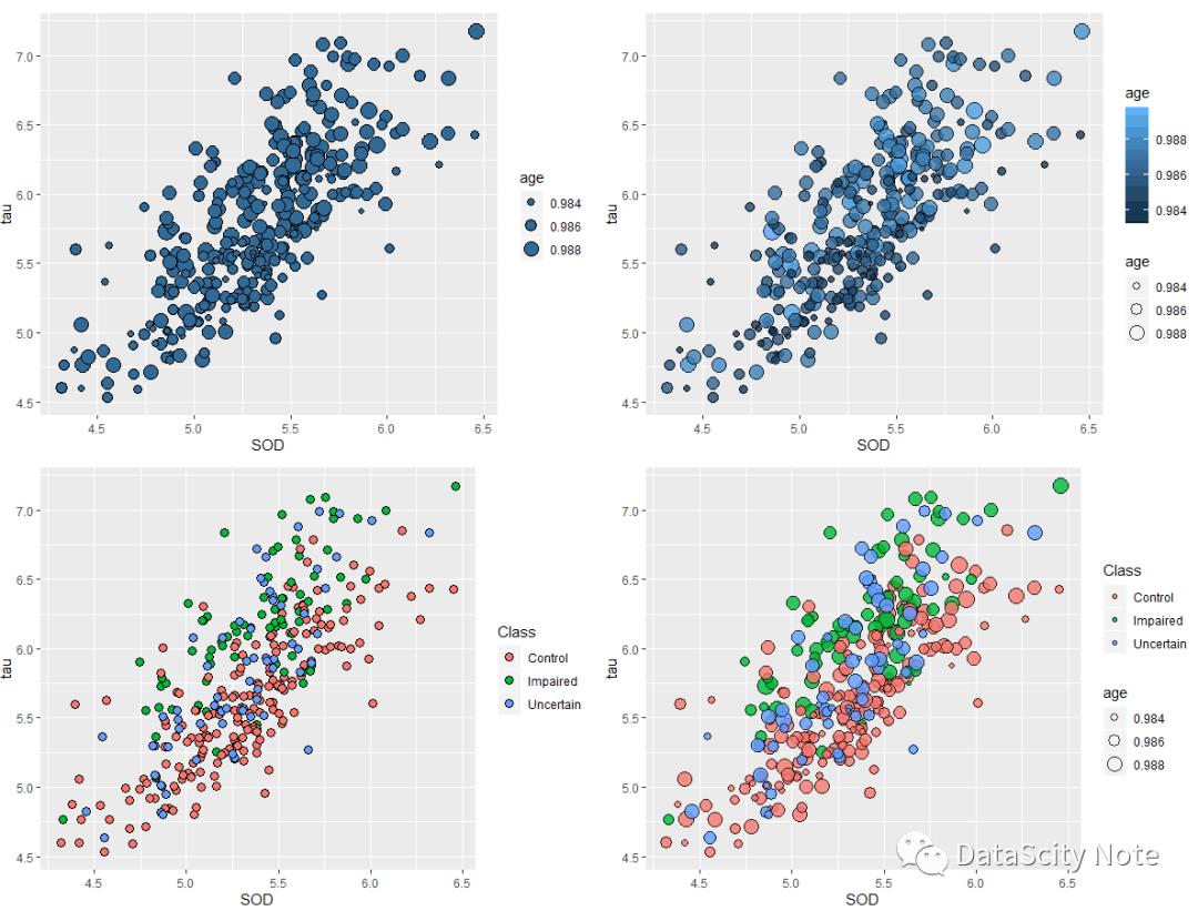 数据可视化 | 使用R语言绘制专业图表（Ⅰ）——ggplot2 图形语法基础