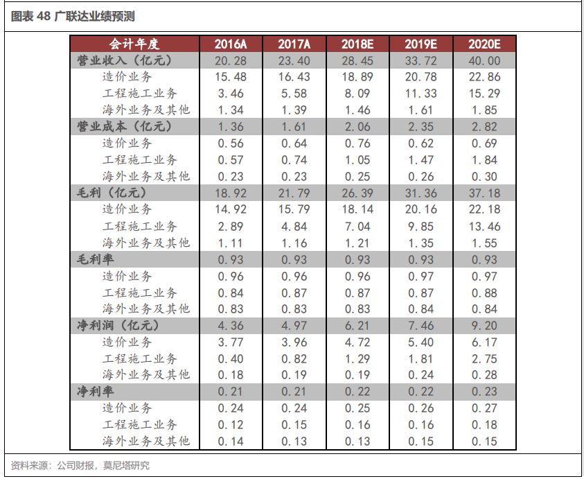 云计算产业链系列之一—SaaS 带来的新机会，从 Salesforce 的云转型出发