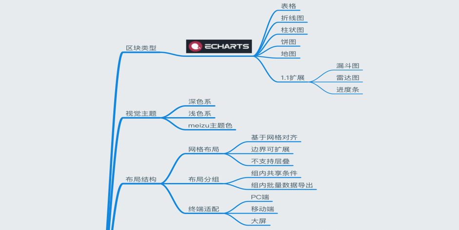 魅族大数据可视化平台建设之路