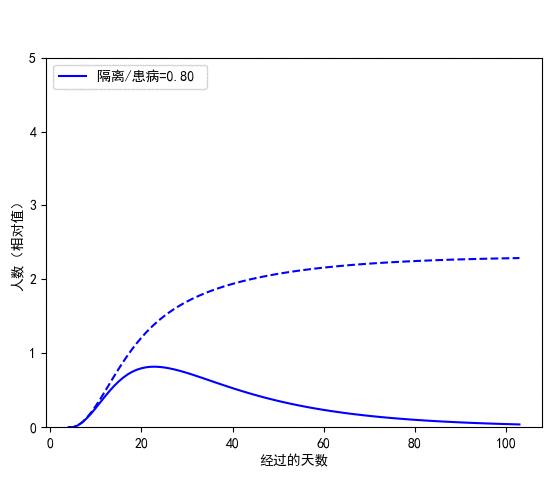 云游早读|北大面向新冠疫情的数据可视化分析与模拟预测