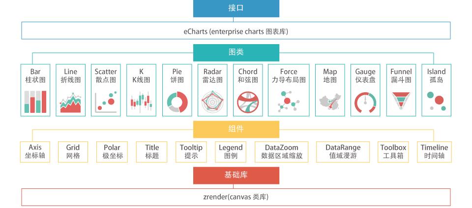 数据可视化之——recharts