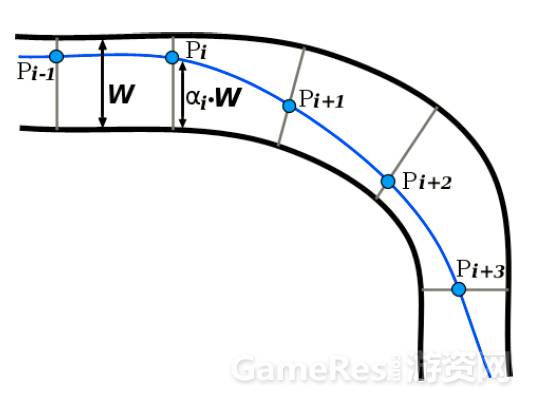 技术干货：赛车游戏中最短路径和最小曲率路径算法