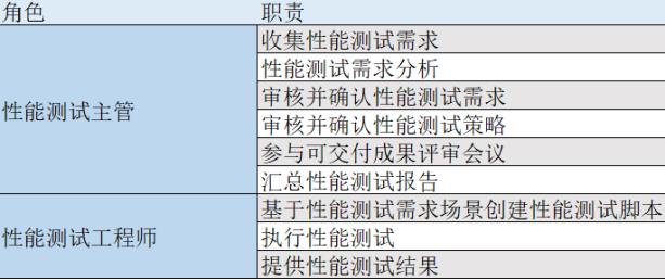 不懂性能测试，被面试官挂了...