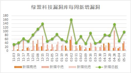 【安全日记】Microsoft Office 存在安全漏洞