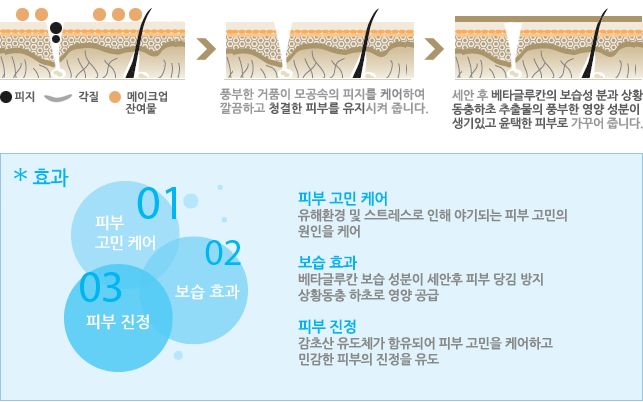 艾多美洗面奶atom美atomy泡沫美白洗面奶杀死螨虫清洁皮肤Foam Cleansing