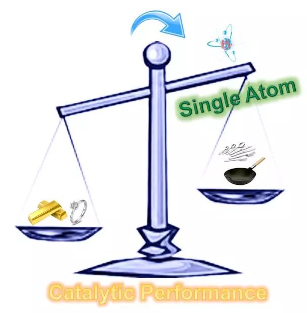 Special Issue of Symposium on Single-Atom Catalysis (ISSAC-2016)