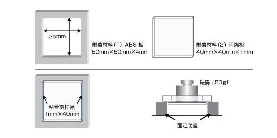 导热性能测试方法