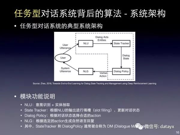 NLP 绠楁硶宸ョ▼甯堢殑瀛︿範銆佹垚闀垮拰瀹炴垬缁忛獙