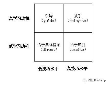 【NLP理解层次】程光辉：如何引导孩子找到TA人生方向和动力