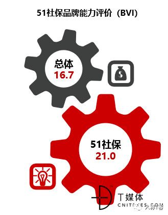 SaaS HR代表厂商阶梯式竞争格局解析