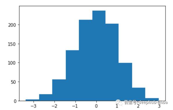 10分钟入门Matplotlib: 数据可视化介绍&使用教程