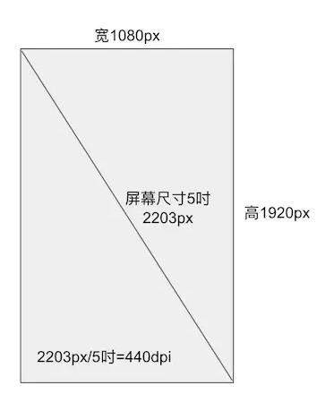 移动端适配指南：阿里前端专家解密安卓折叠屏的交互设计和开发