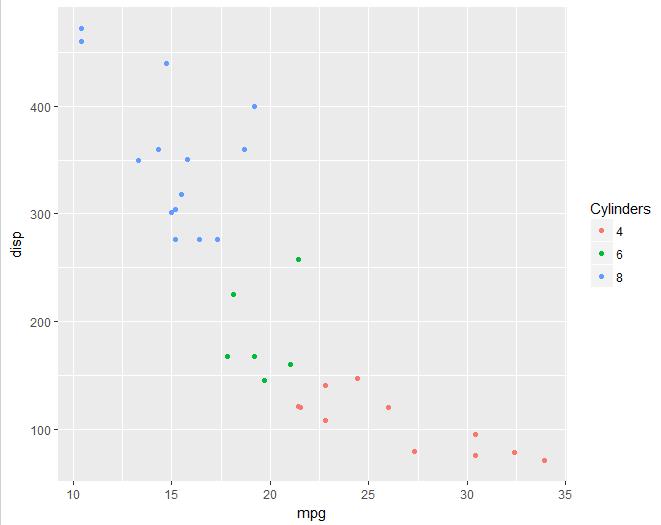 【数据故事】使用ggplot2进行数据可视化