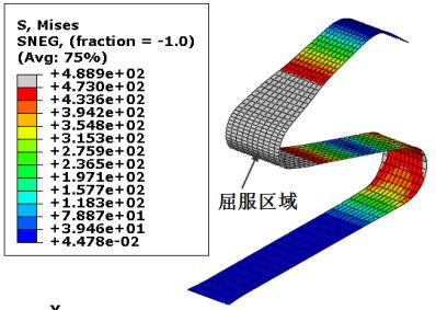 [钣金]基于Abaqus/ATOM的钣金件结构分析和优化