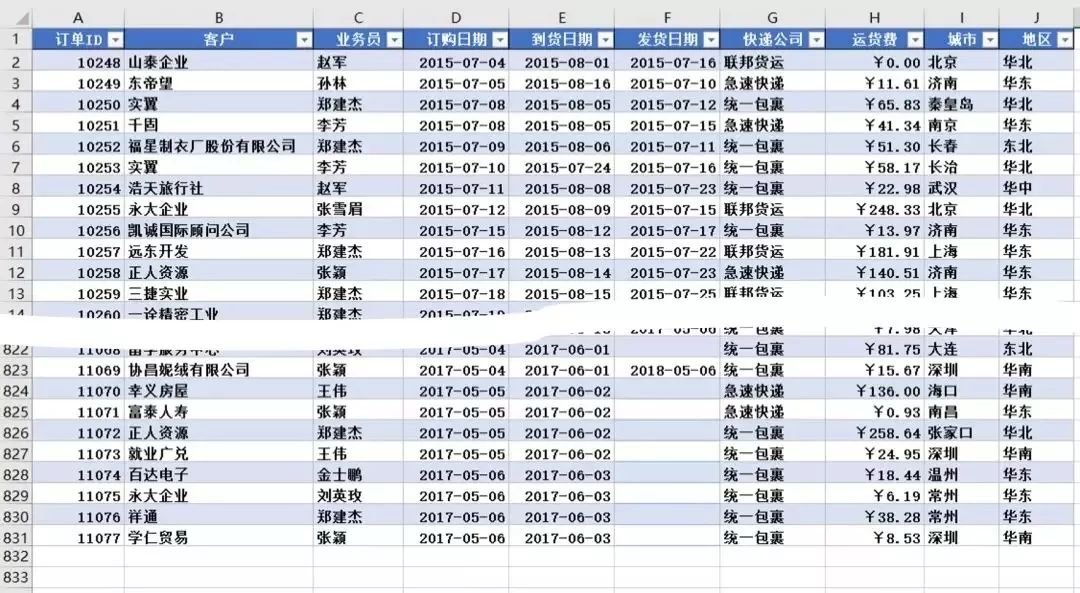 Excel数据可视化的六大工具