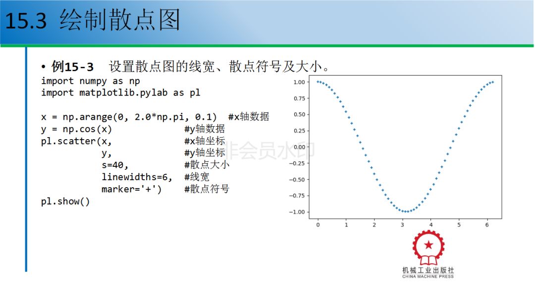 12个例子教你玩转python数据可视化（附配套资源）