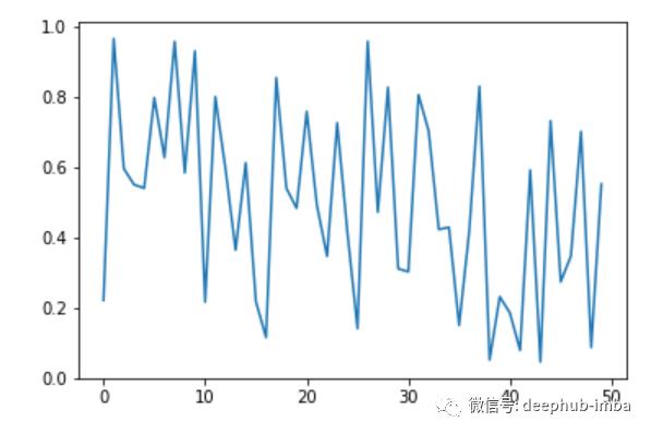 10分钟入门Matplotlib: 数据可视化介绍&使用教程