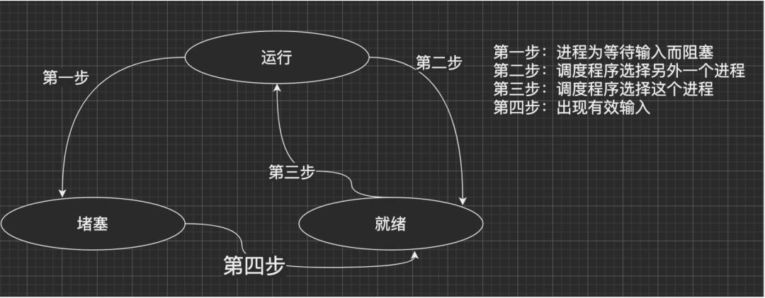 性能测试之进程调用