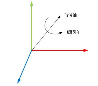 工业机器人性能测试-常用位姿表示法