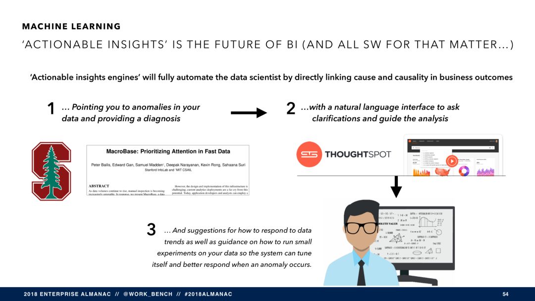 SaaS 将穷途末路？（附报告 PPT 121 页）