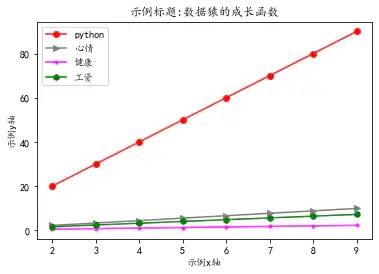 数据可视化入门(一) | 10张图搞定matplotlib基础操作