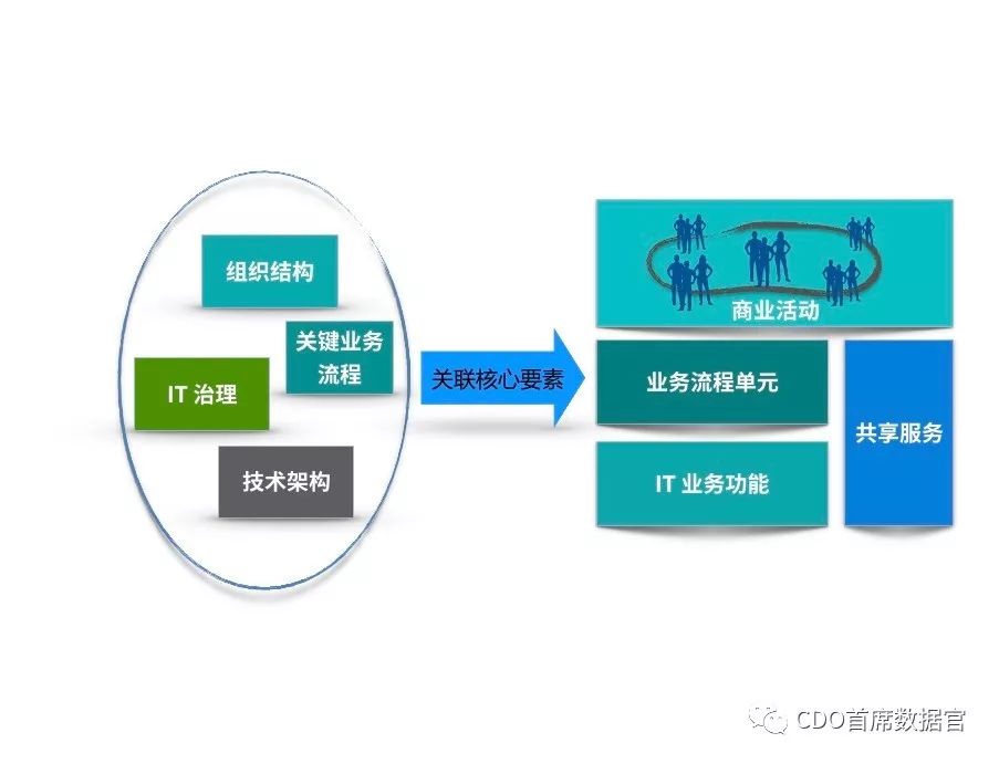 [数据知识]Microsoft IT 微软数据管理能力成熟度