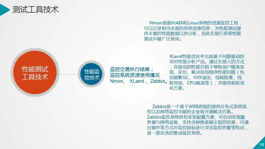 银行业数据中心性能测试的策略与实践（PPT）