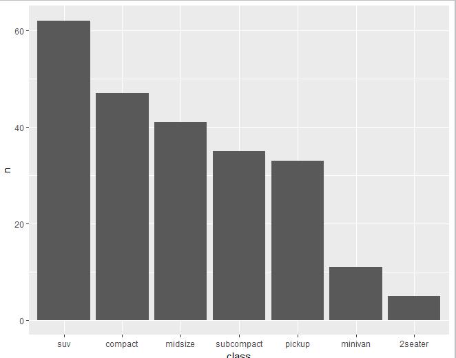 【数据故事】使用ggplot2进行数据可视化