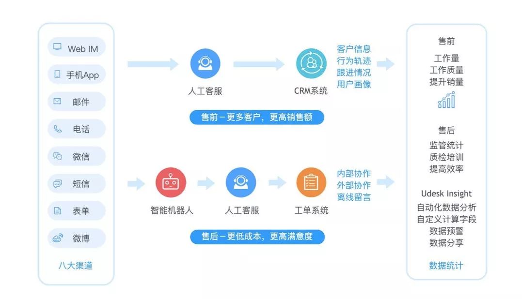 谁会是下一个SaaS云客服行业独角兽呢？