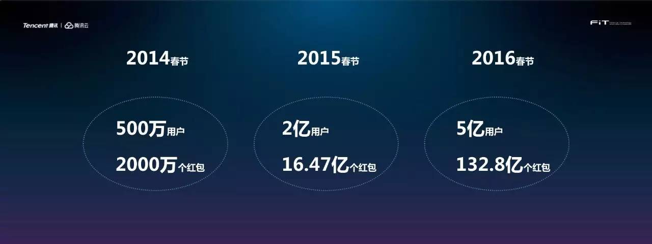 腾讯云副总裁、金融云负责人朱立强：与金融机构共建金融云大生态