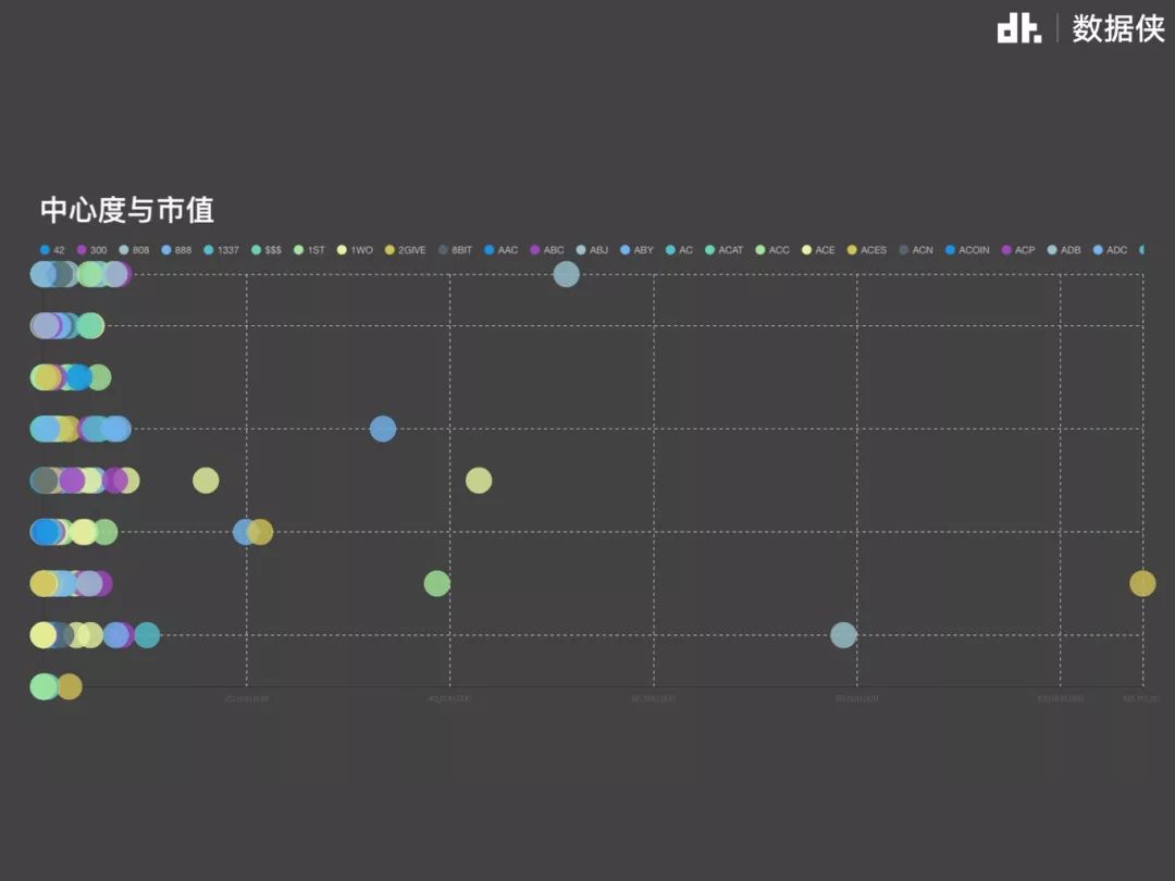 数据可视化为你解读数字货币的那些事儿