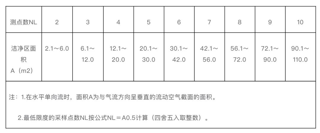 测试大全丨洁净室性能测试与确认的系统讲解