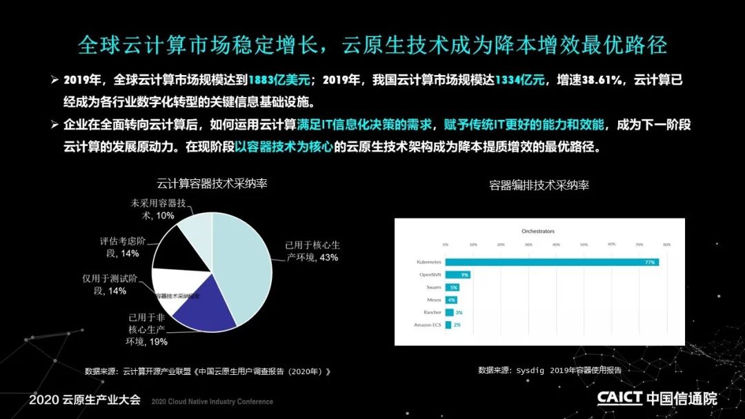 PPT+演讲视频 | 基于容器的平台性能测试方法解读