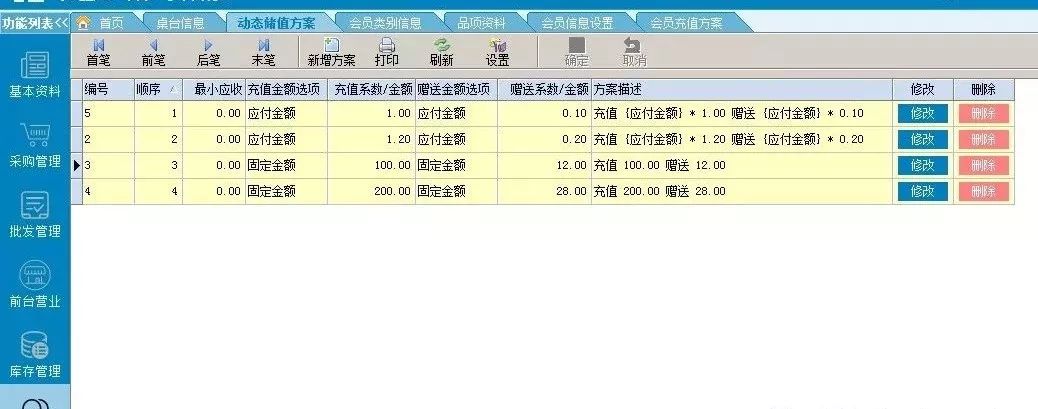 Accis`Saas"云"版餐饮管理系统 微信营销2.0版本