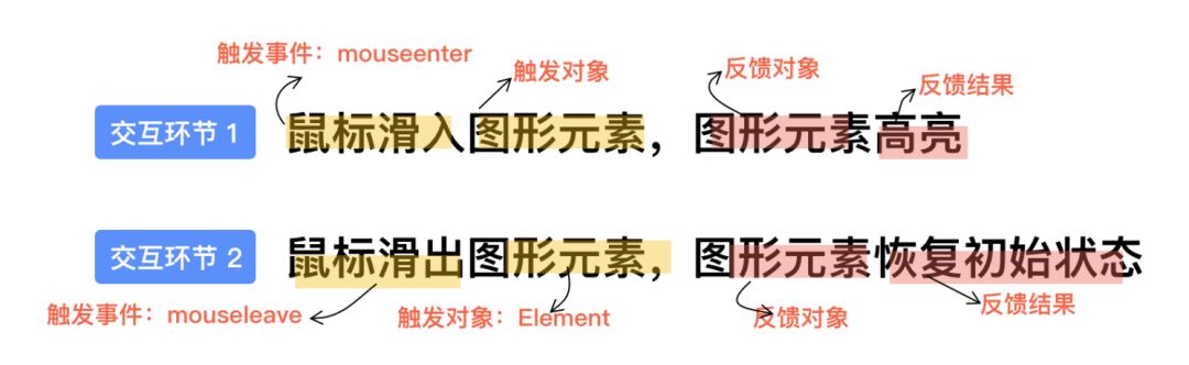 数据可视化引擎AntV G2 4.0发布