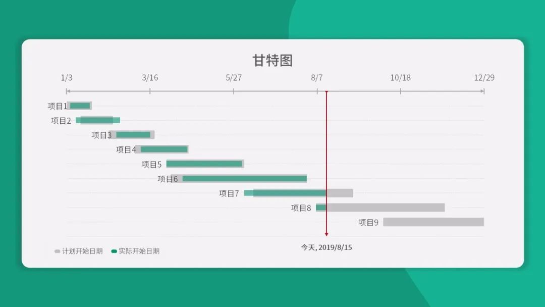 数据可视化之痛