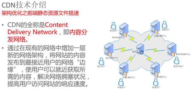 腾讯云CDN零改造为您的APEX系统提速300%