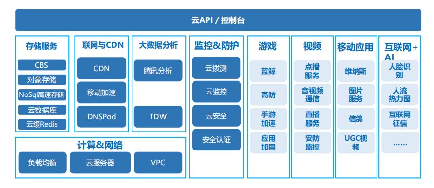 腾讯云获2018安徽省“皖企登云“第一批推荐云平台