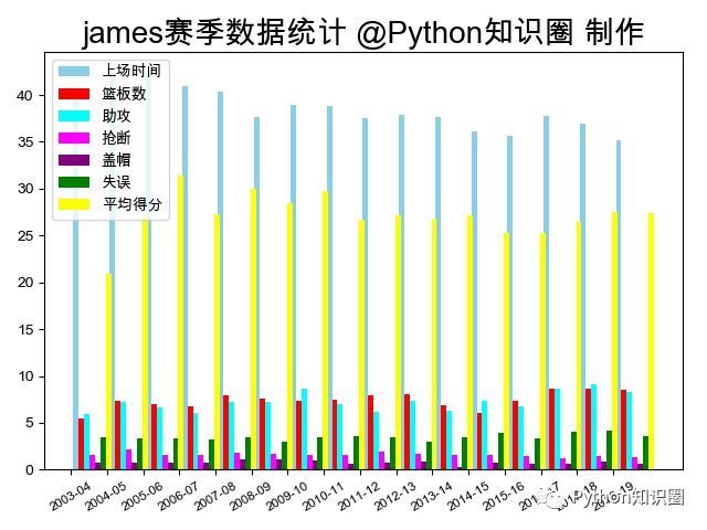 数据可视化揭晓NBA球星顶薪背后的真相