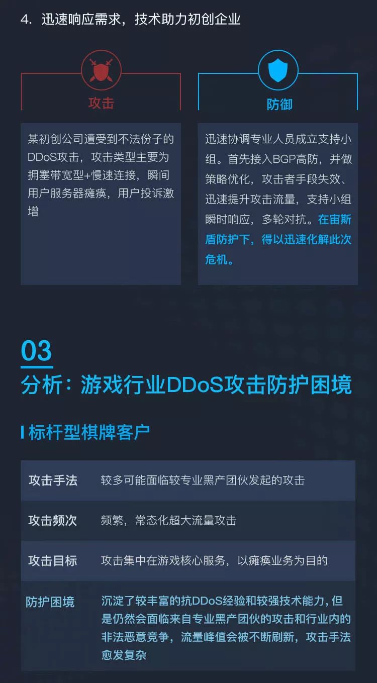 护航者，腾讯云： 2017年度游戏行业DDoS态势报告—回溯与前瞻