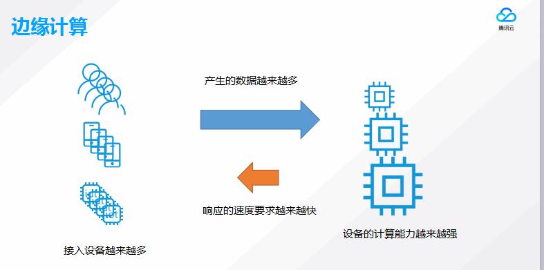 腾讯云微计算实践：从Serverless说起，谈谈边缘计算的未来