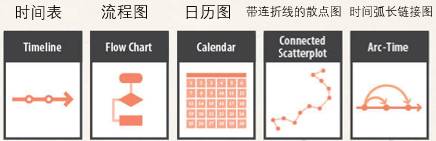 关于数据可视化，他讲清楚了，告诉你不一样的职场神技