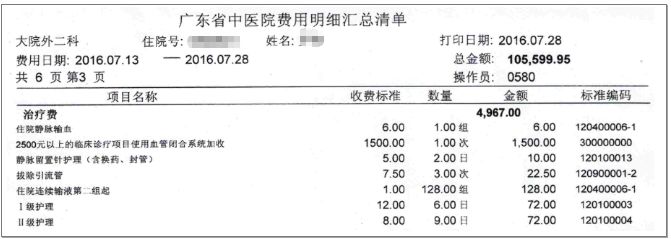 NLP技术医疗单据信息智能提取